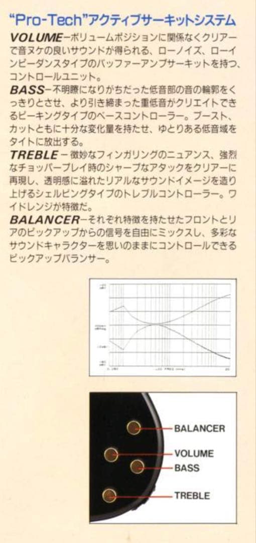 Greco アクティブベース JJB-L65またはJJB-650