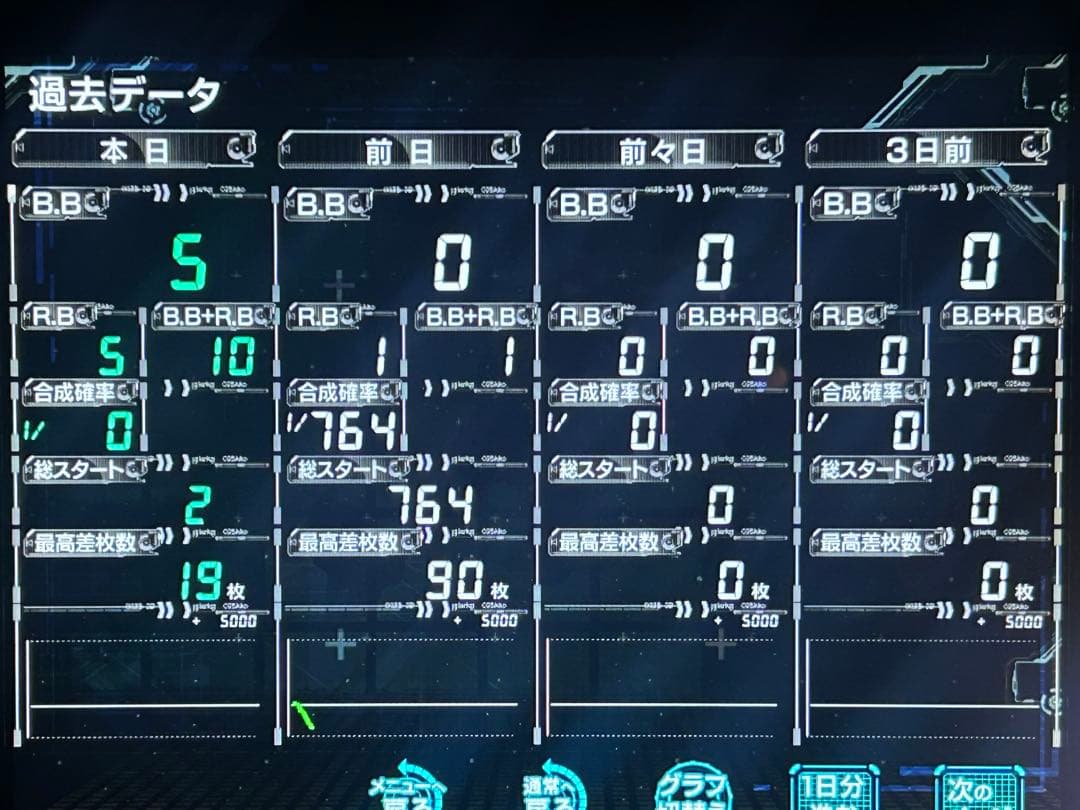 家庭用加工済•データカウンター・ビックウォーズパネラNS•スロ用・自立スタンド付