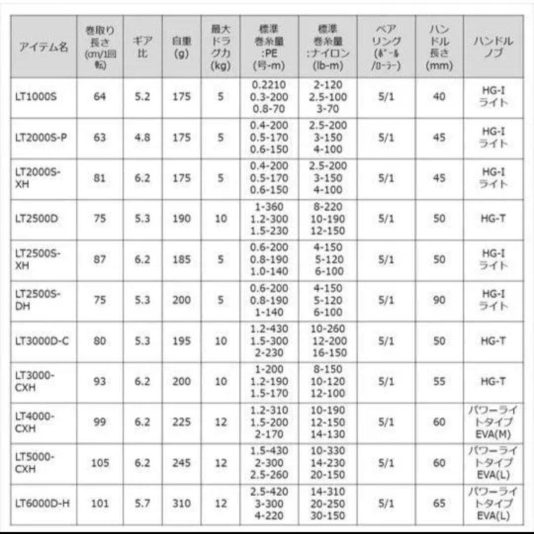 ダイワ 23レガリス LT2500D