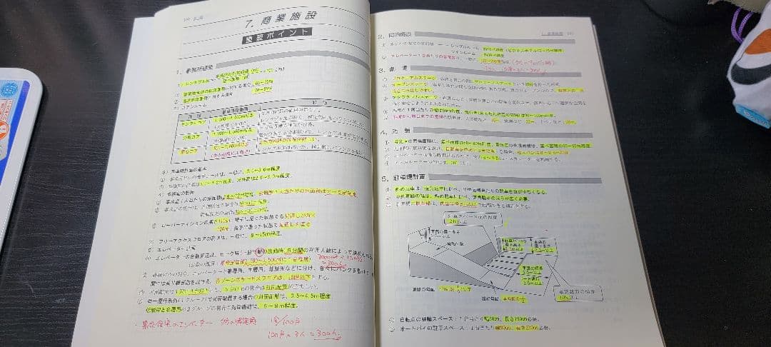 【期間限定値引き中】一級建築士 2021年度 総合資格学院 テキスト、問題集等