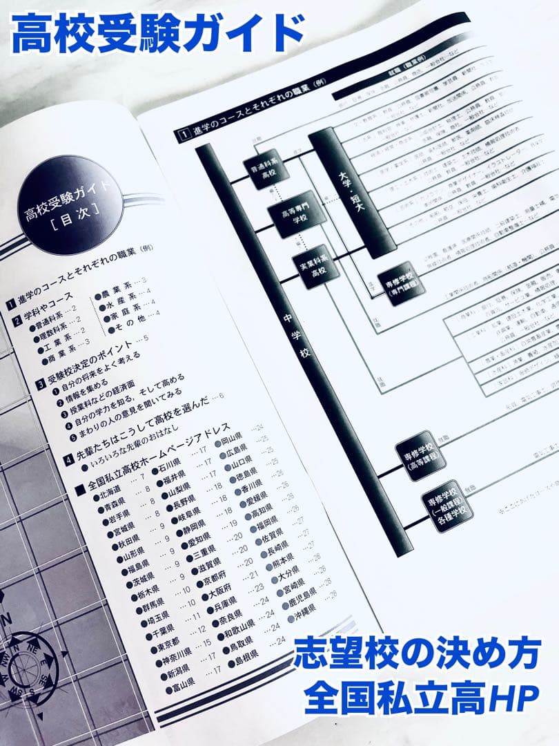 未使用 高校受験 合格講座 グローバル教育アカデミー 全教科 CD付 学習ガイド
