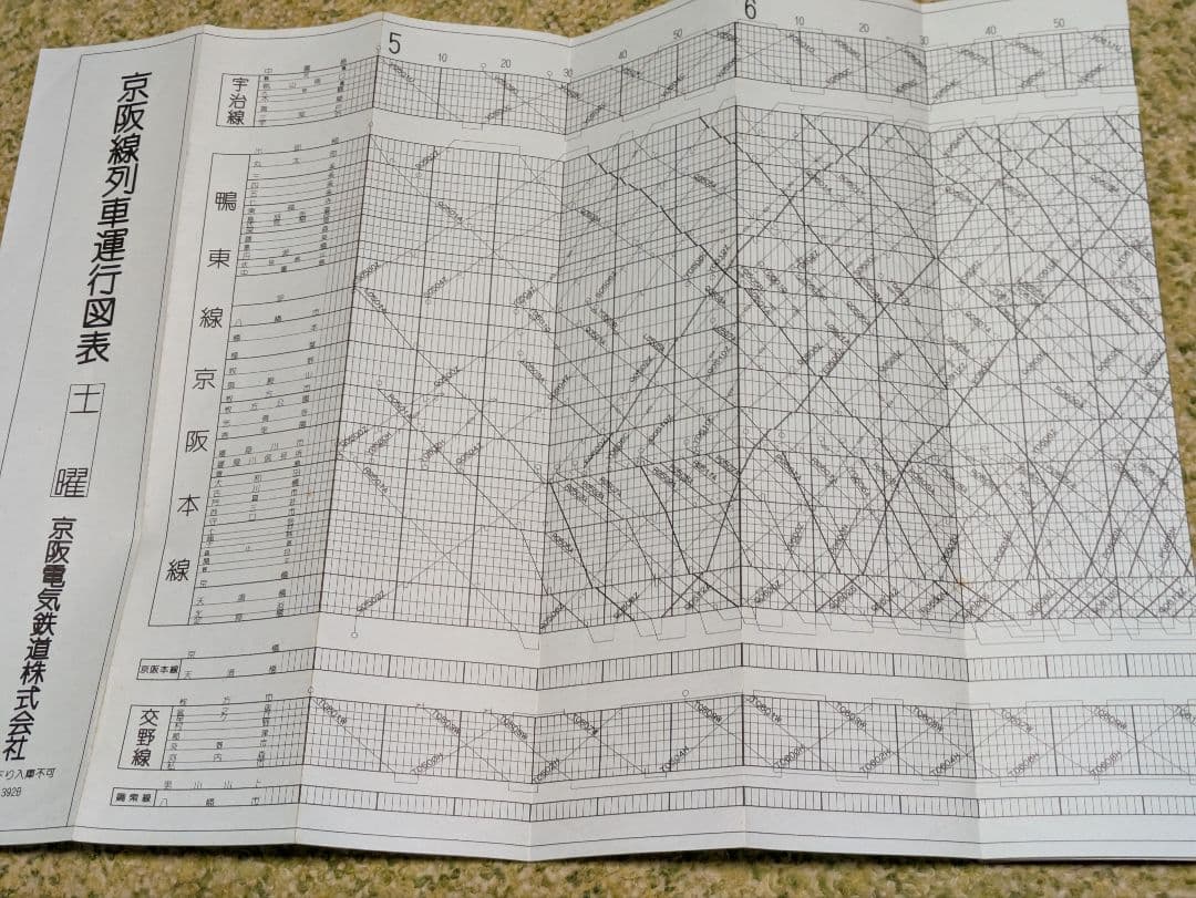 京阪線列車運行図表3点（No.391B、No.392B、No.393B）
