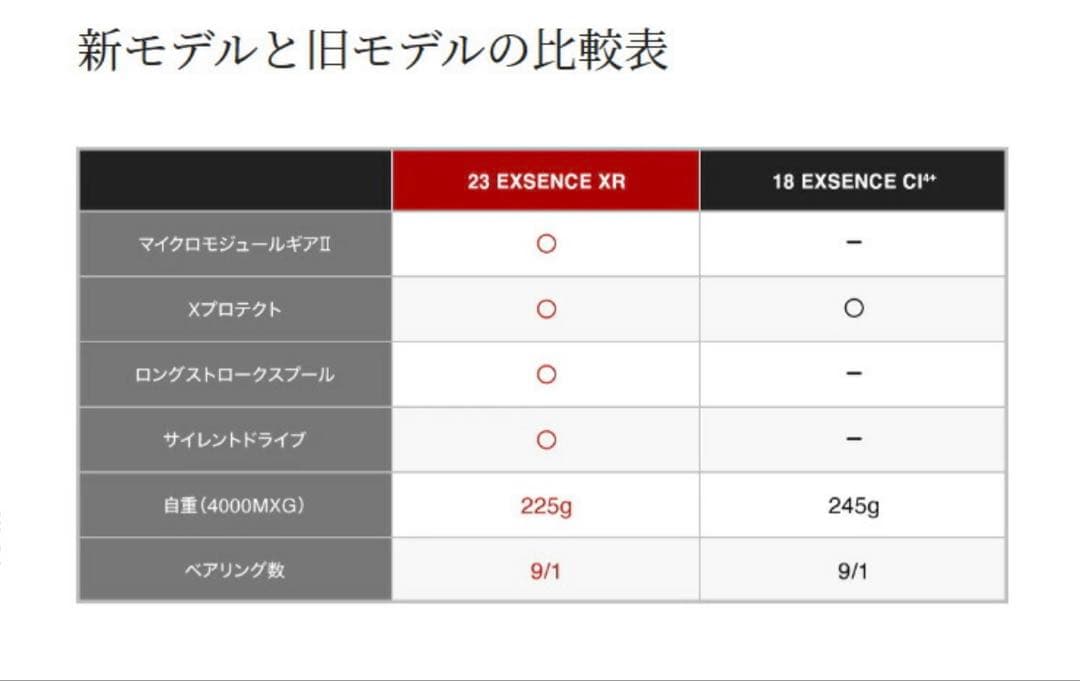 ◇新品◇SHIMANO 23エクスセンスXR4000 MXG 046185