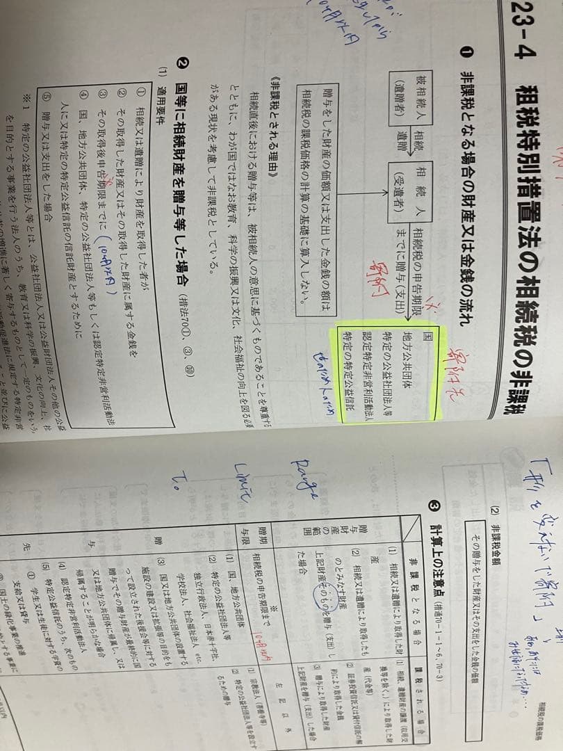 TAC 税理士試験 相続税法 2024年