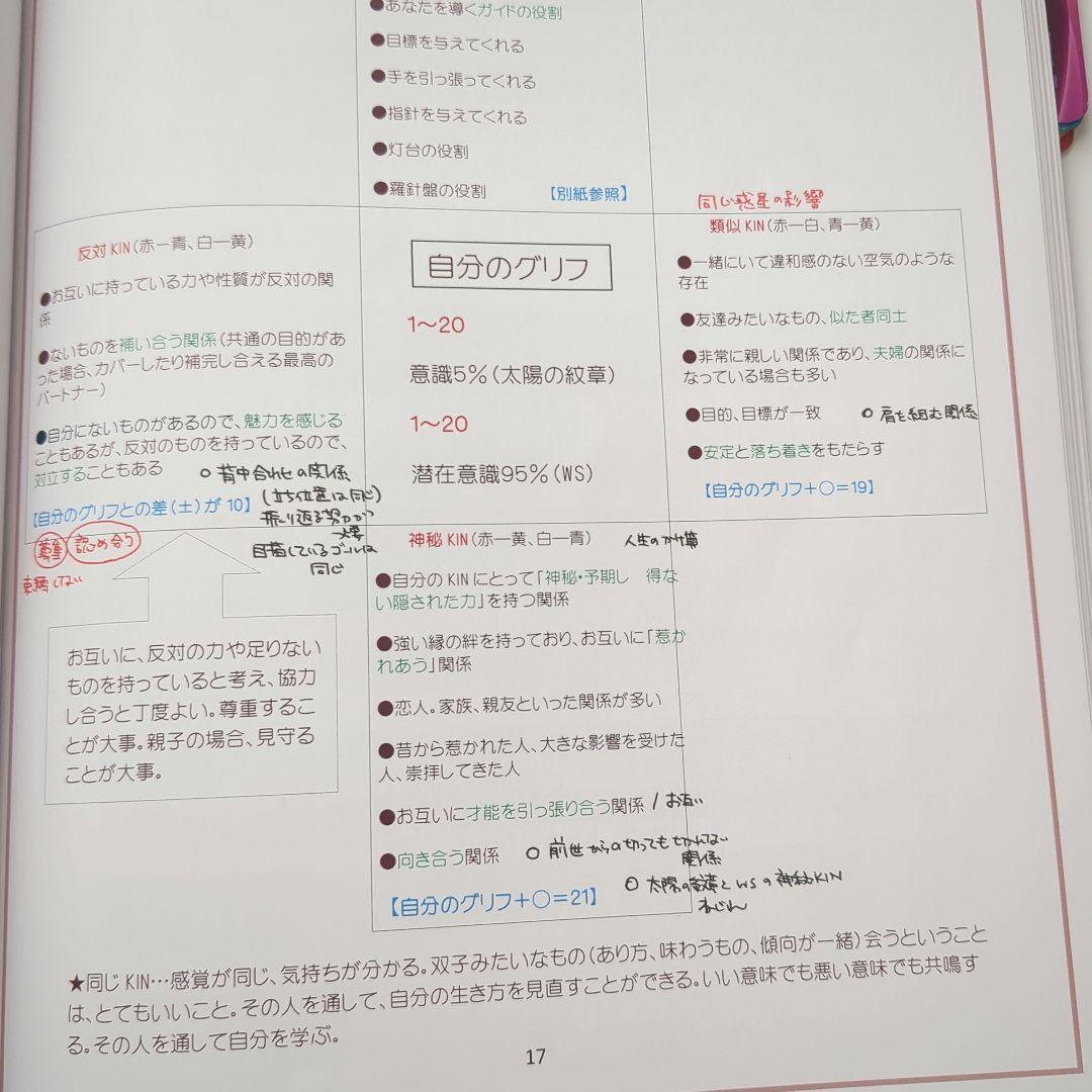 現代マヤ暦鑑定テキスト＆20の紋章と13の音カード