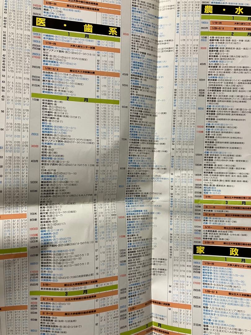 国公私立大学入試カレンダー　代々木ゼミナール　2002年　偏差値ランク付き 美品
