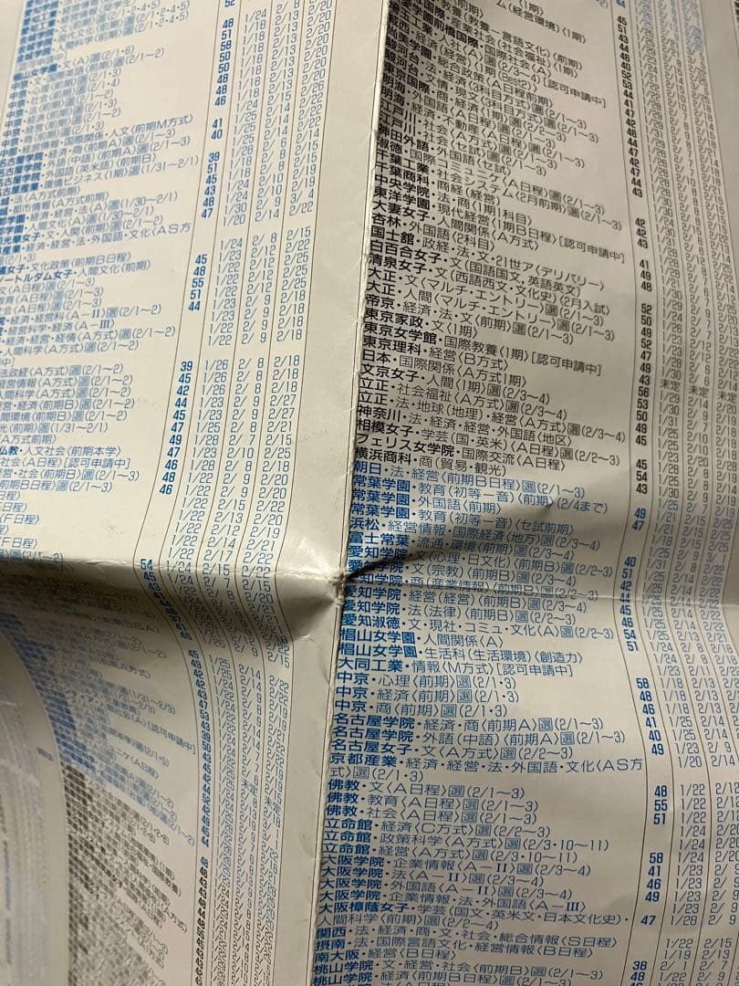 国公私立大学入試カレンダー　代々木ゼミナール　2002年　偏差値ランク付き 美品