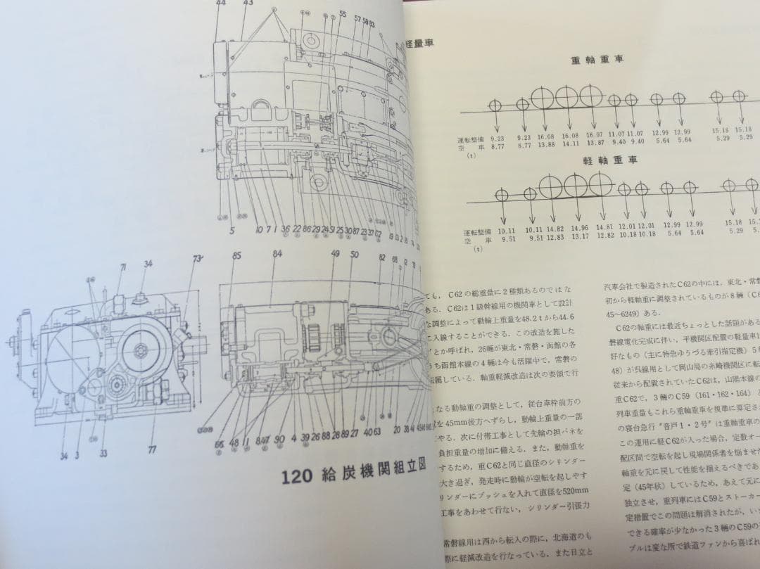 C62 HUDSON プレスアイゼンバーン 機関車 SL 蒸気機関車 写真集