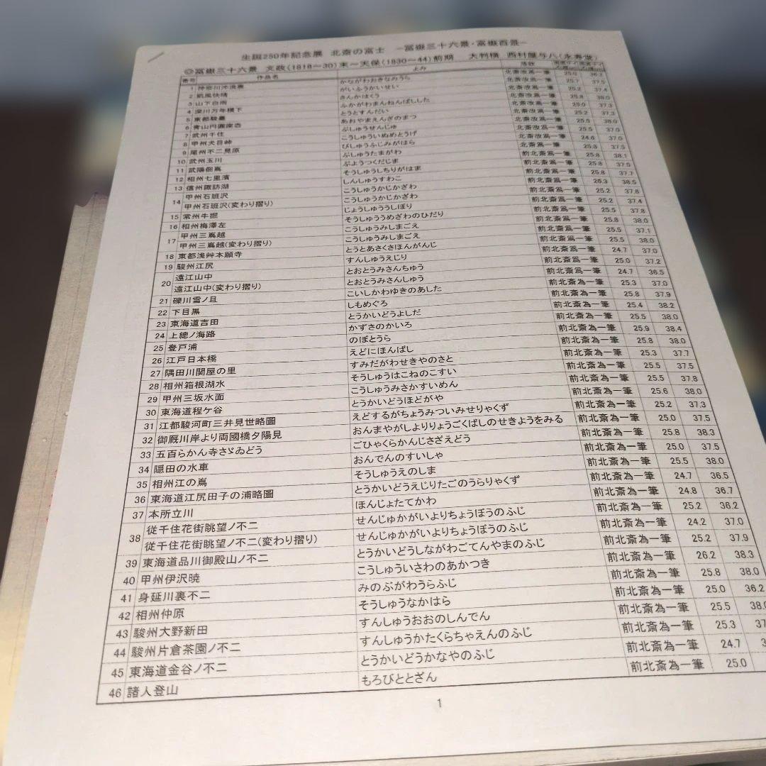 生誕250年記念展版　北斎の富士　富嶽三十六景と富嶽百景　パンフレット付き