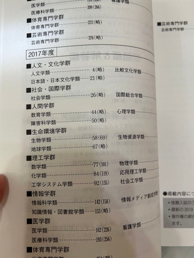 筑波大学　推薦入試赤本5冊‼️ 2015年度入試〜2024年度入試まで10年分‼️