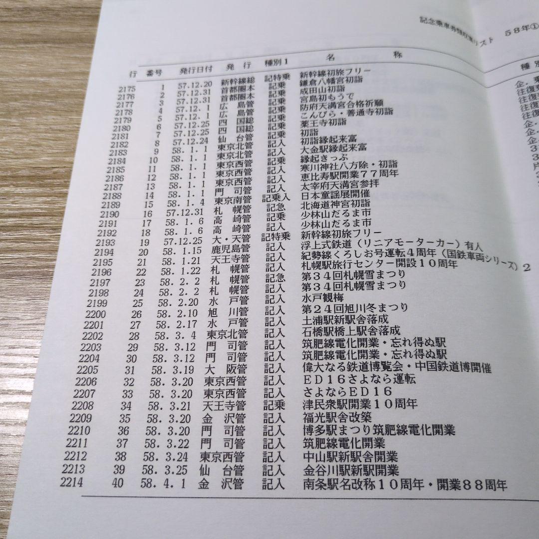 レトロ 昭和57〜58年度 鉄道 国鉄 乗車券 コレクション まとめ