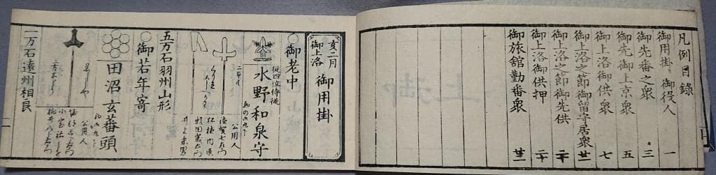 43　御上洛御用掛　全