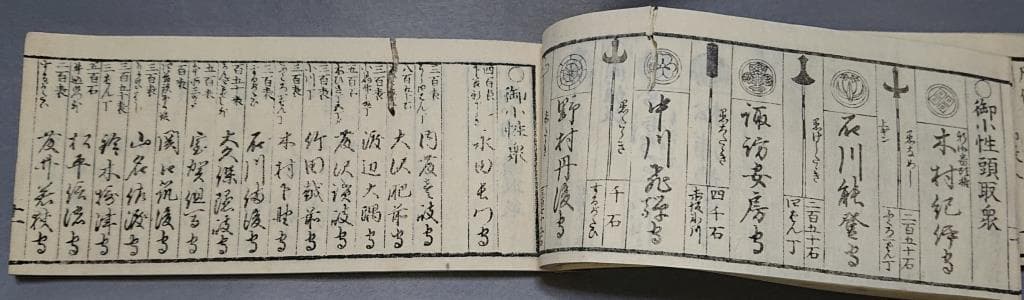 43　御上洛御用掛　全