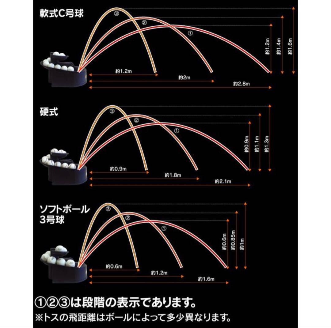 トスマシーン　プロマーク　野球