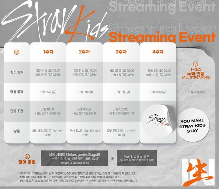 stray kids スキズ　ユニット　トレカ  アイエン　ジソン　ハン