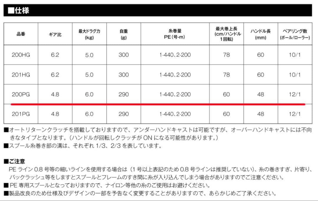 リール SHIMANO OCEA CONQUEST LIMITED 200PG