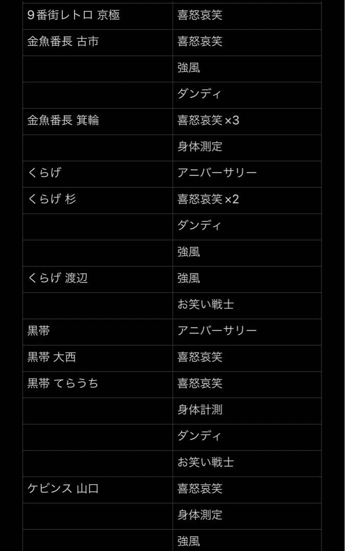 よしもとコレカ 第3弾〜第5弾 コレカ 213枚