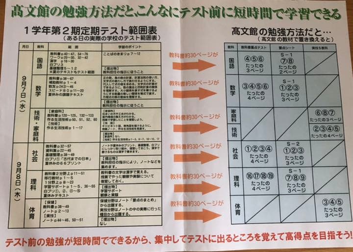 高文館　中学生指導書（要項・問題集・単元テスト）
