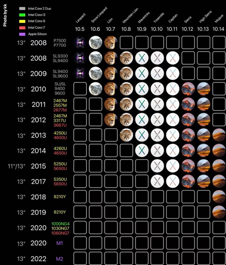 k*z様 AVID Pro tools 永続ライセンスVersion 2018.