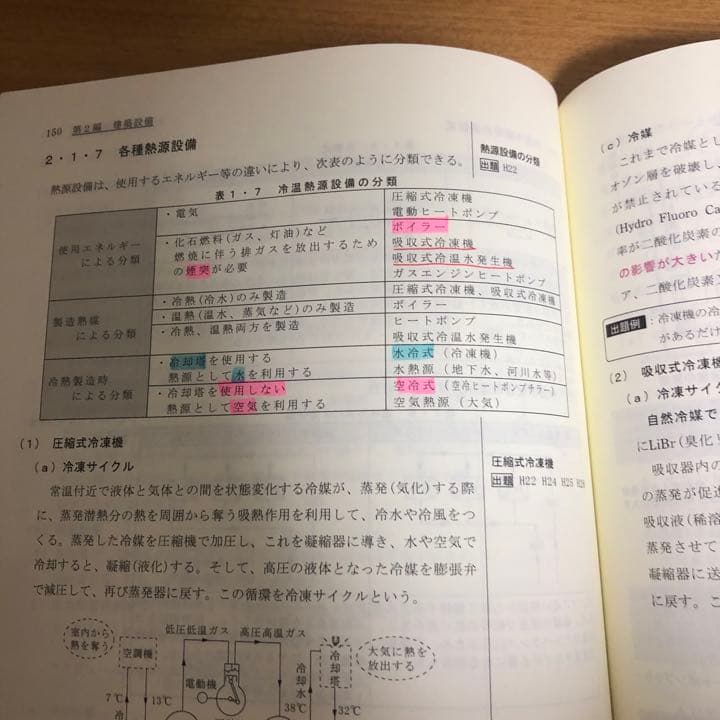 総合資格 一級建築士 令和3年度
