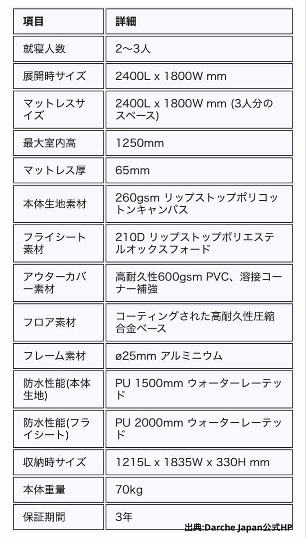 【送料込み】Darche HI-VIEW 1800 ルーフテント