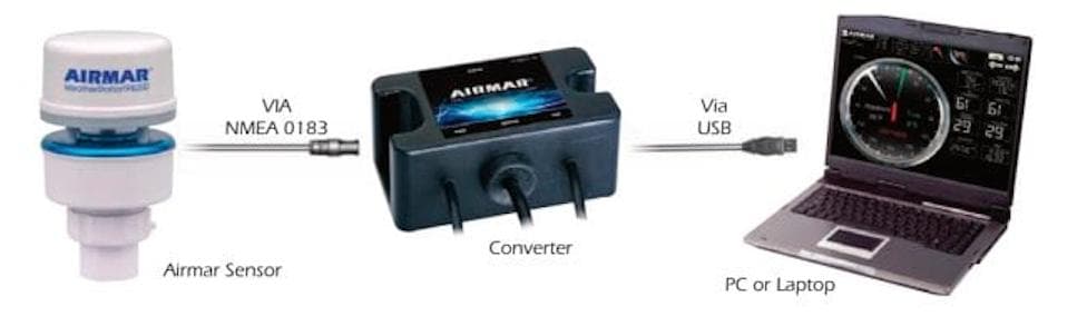 Airmar NMEA 0183 Data Converter　中古・完動品