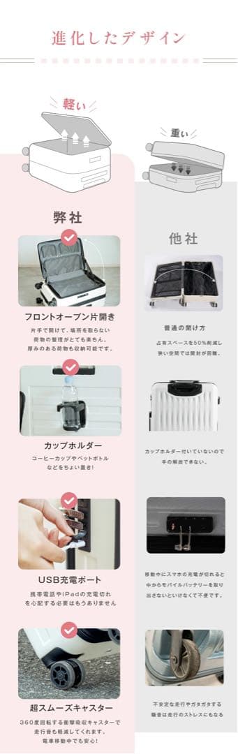 ★キャリーケース★Ｌサイズ★新品未使用★多機能★大容量(116L)