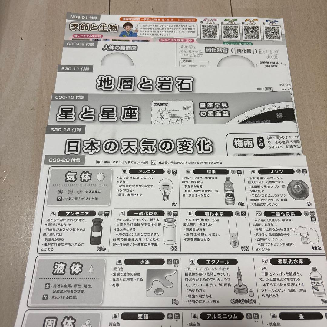 sapix小6理科テキスト（平日、夏期、春期など）