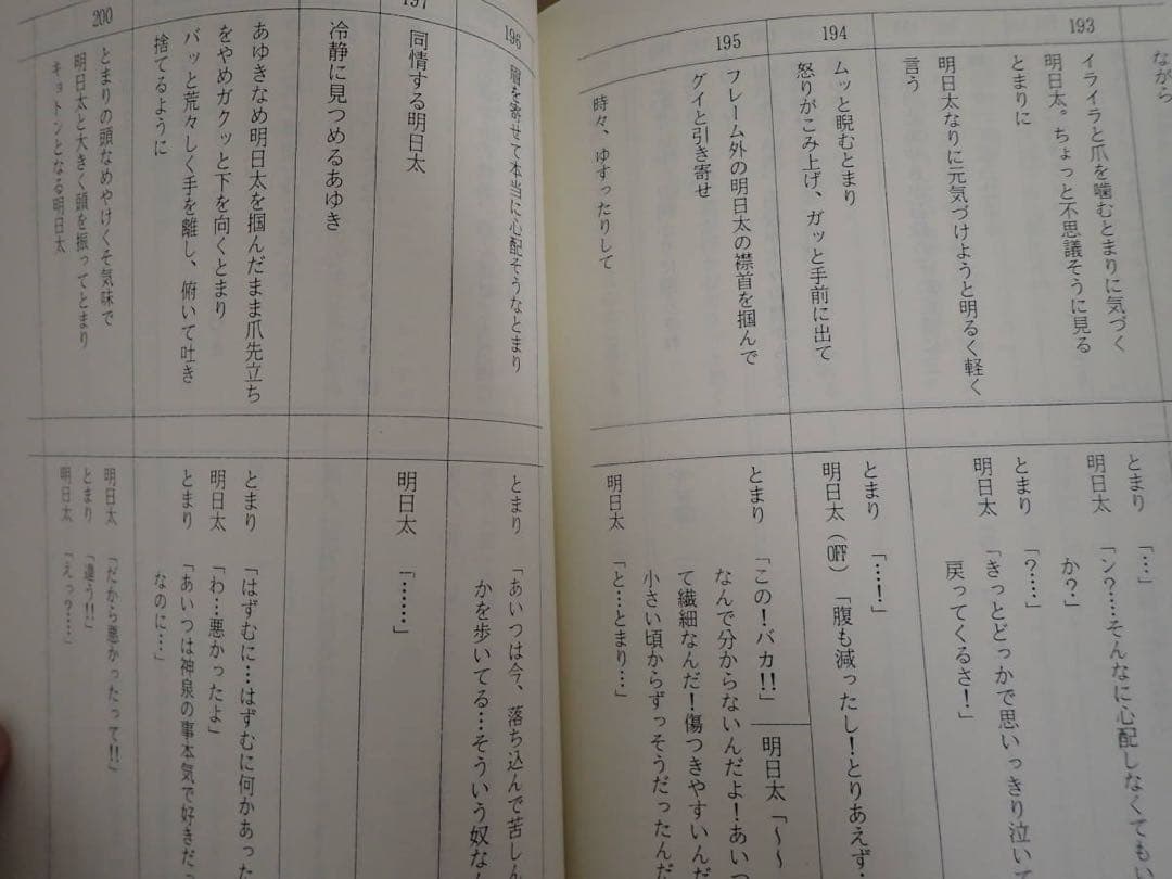 日*0様 直筆サイン台本　植田佳奈　堀江由衣　田村ゆかり　声優　アニメ　直筆イラ