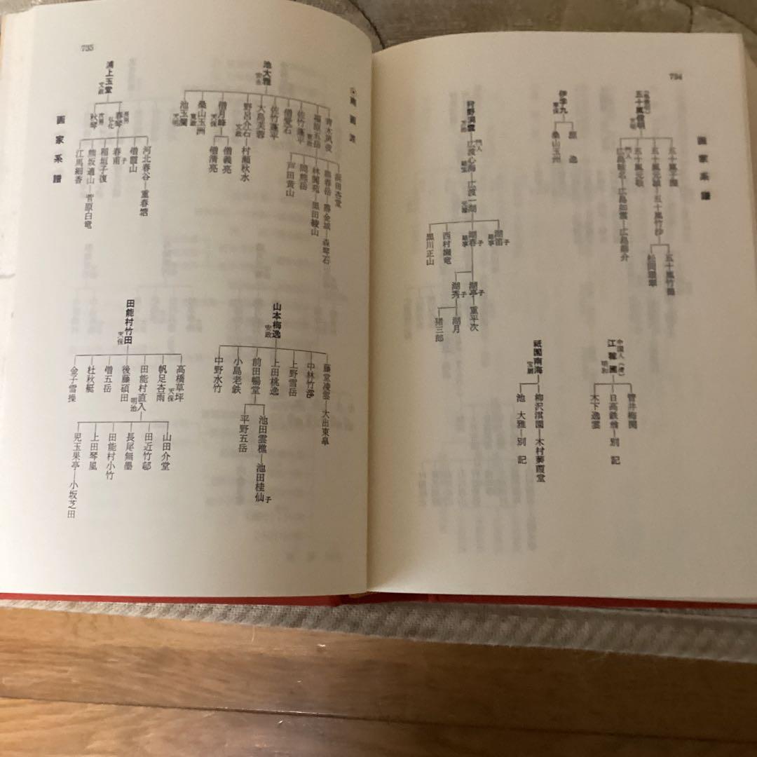 書画骨董　人名大辞典　常石英明　編著　昭和61年11月1日発行　金園社発行所