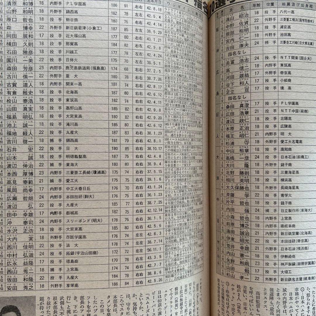 阪神優勝　　週刊ベースボール　1985年　16冊