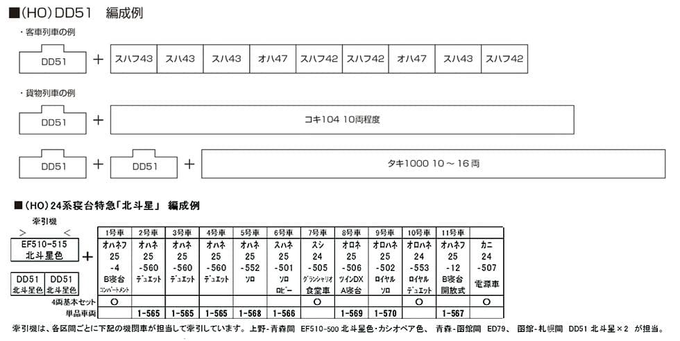 KATO HO 1-702-1A DD51 JR貨物更新色 ディーゼル機関車