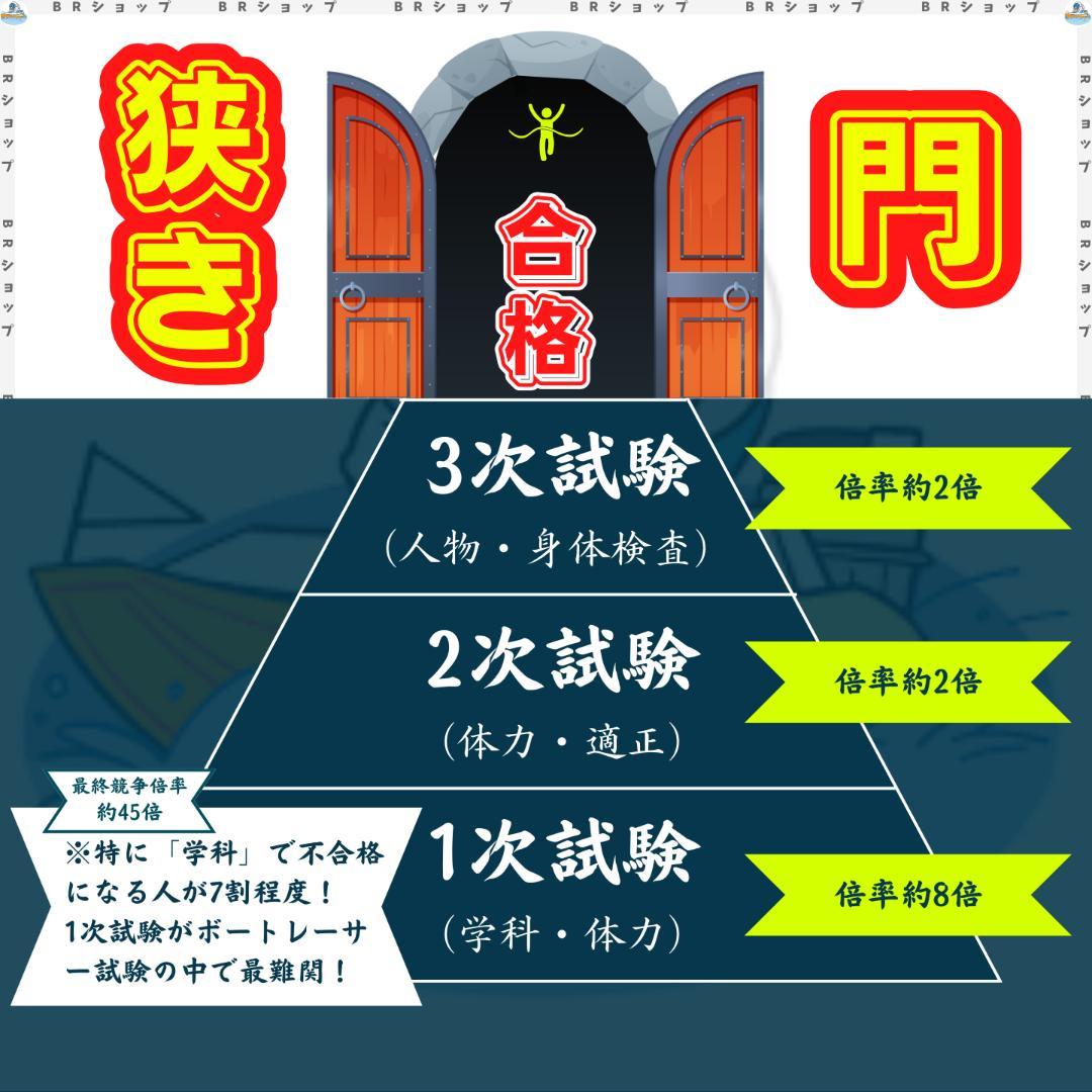 【全400問】ボートレーサー試験最高基準問題集E