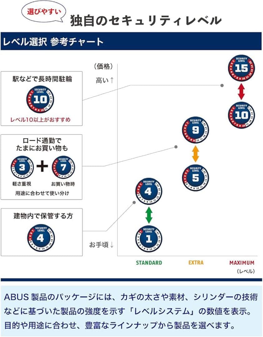 ABUS(アブス) 7210 自転車用 キー式 チェーンロック