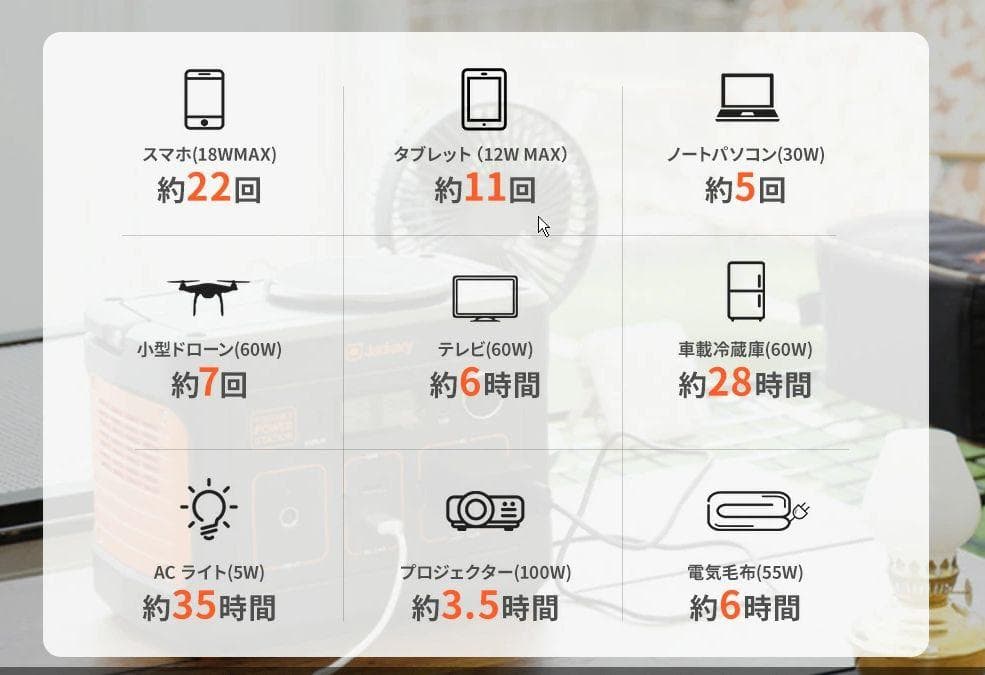 0211【送料無料】Jackery ポータブル電源112200mAh/400Wh