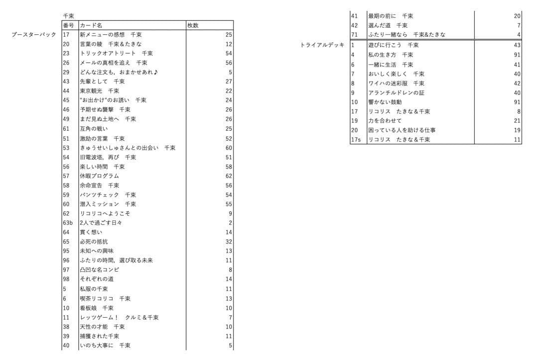 リコリス・リコイル リコリコ ヴァイス 千束 大量 1300枚以上