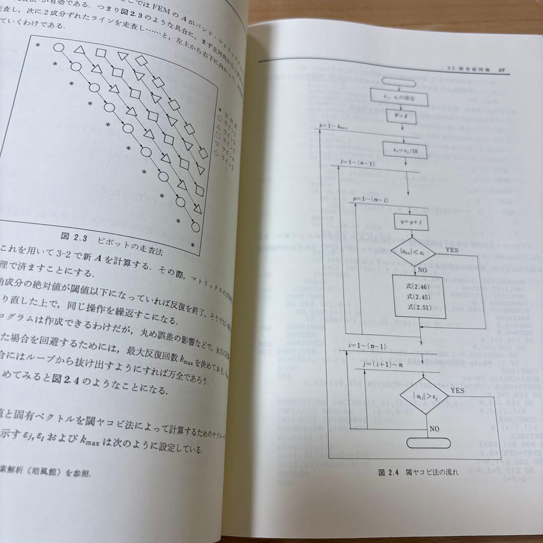 PC-9801 有限要素法プログラミングの実際Ⅰ 2次元　平板曲げ　熱伝導