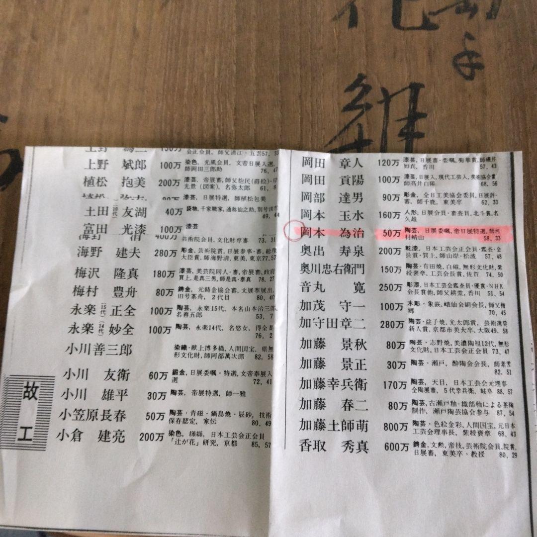 【岡本為治　帝展出品作】