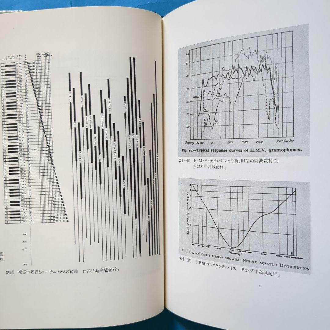 (J-454)　【音の夕映　 池田圭・サイン本・初版・外函付き】