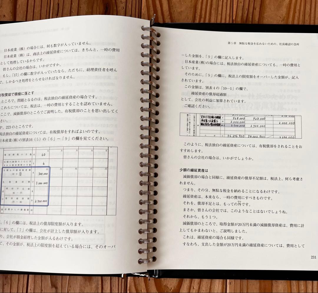 【美品】社長が決算時に押さえるべき税金の急所｜経営者向け 税務対策・節税の教科書
