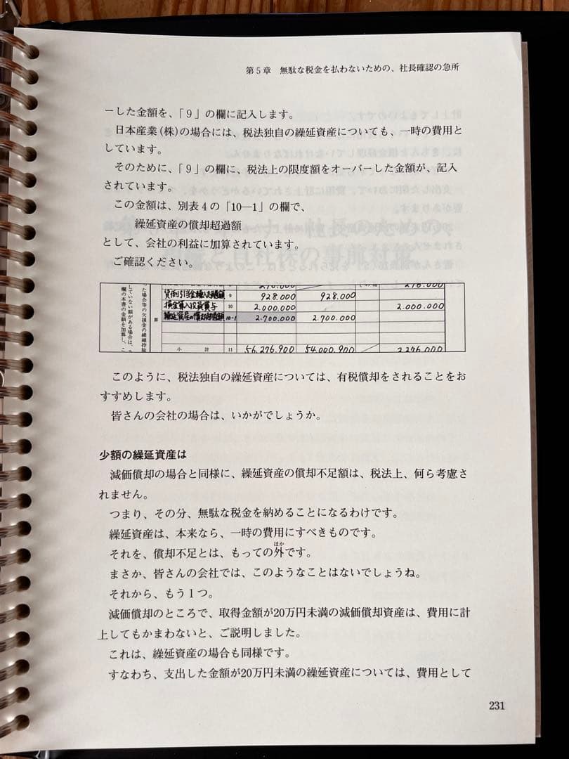 【美品】社長が決算時に押さえるべき税金の急所｜経営者向け 税務対策・節税の教科書
