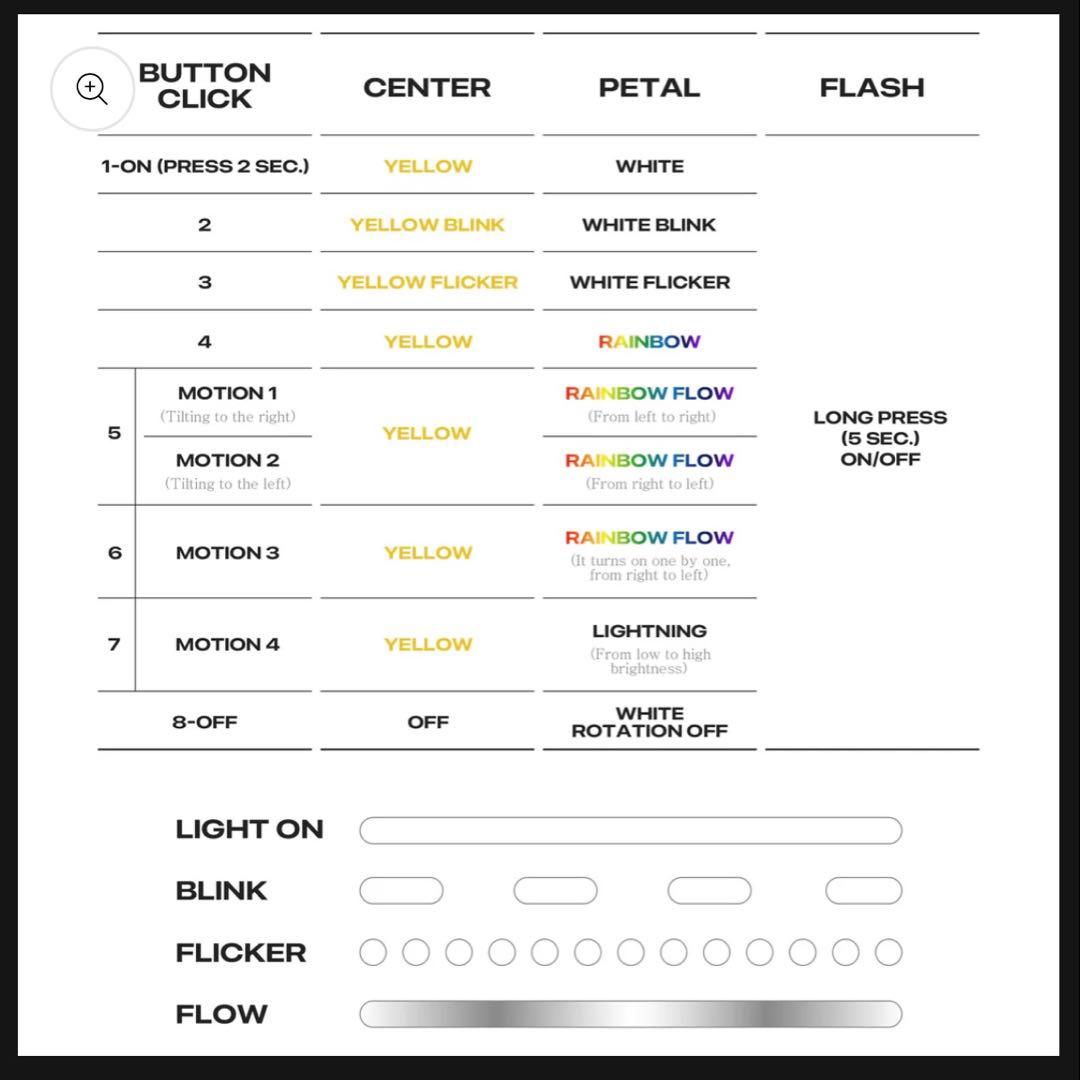 新品未使用】BIGBANG G-DRAGON 花型ペンライト