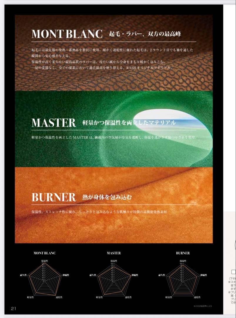 ★新品132,000円★メンズL/MLラッシュRASHウェットスーツ　セミドライ