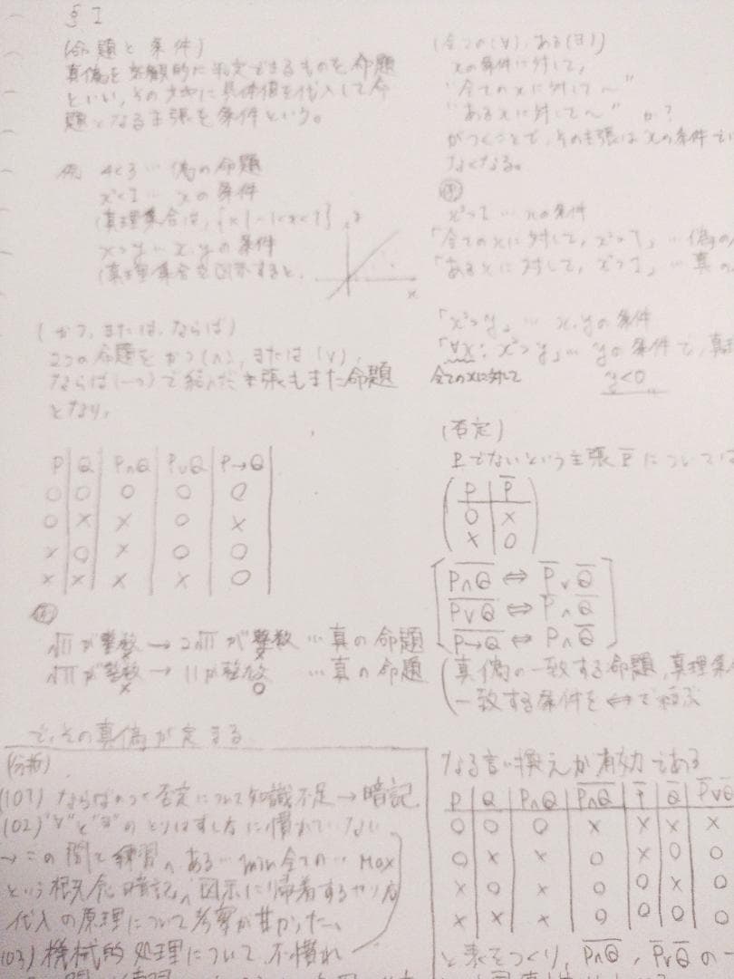 河合塾のプレミアム東大理類数学板書フルセット　最上位クラス　駿台　鉄緑会　SEG