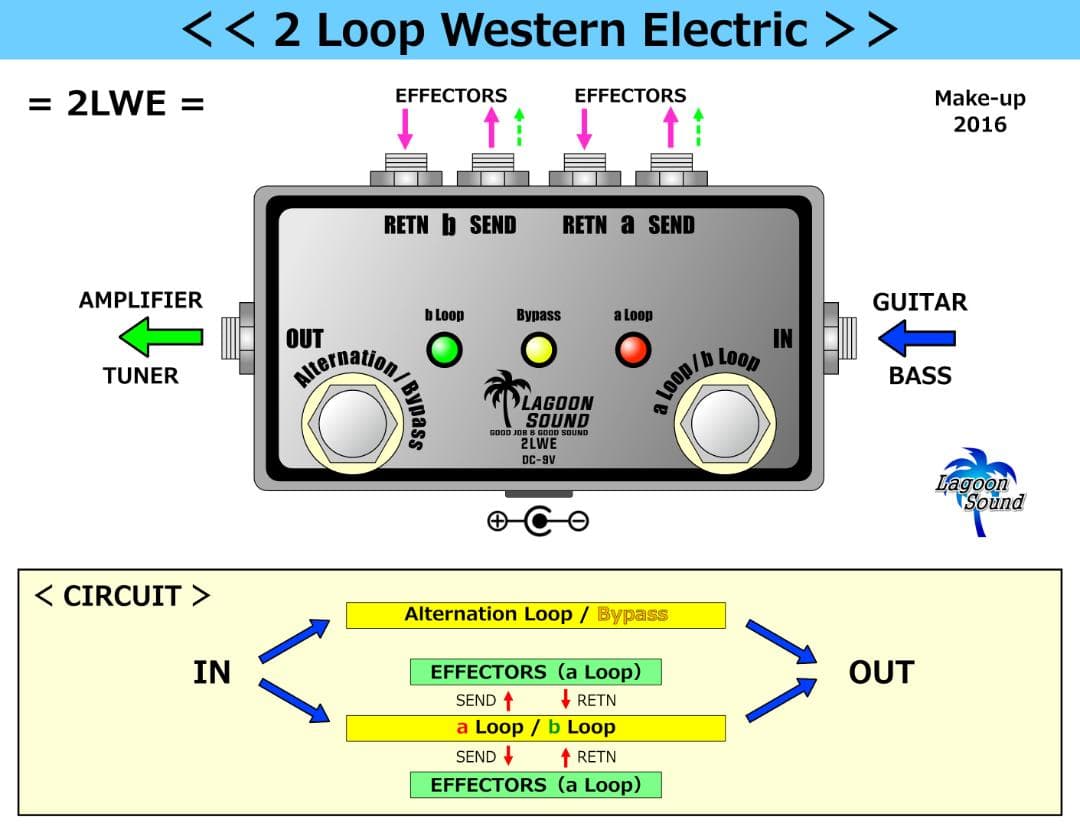 瞬時切替！2ループセレクター <2LWE> a/b Loop : Bypass