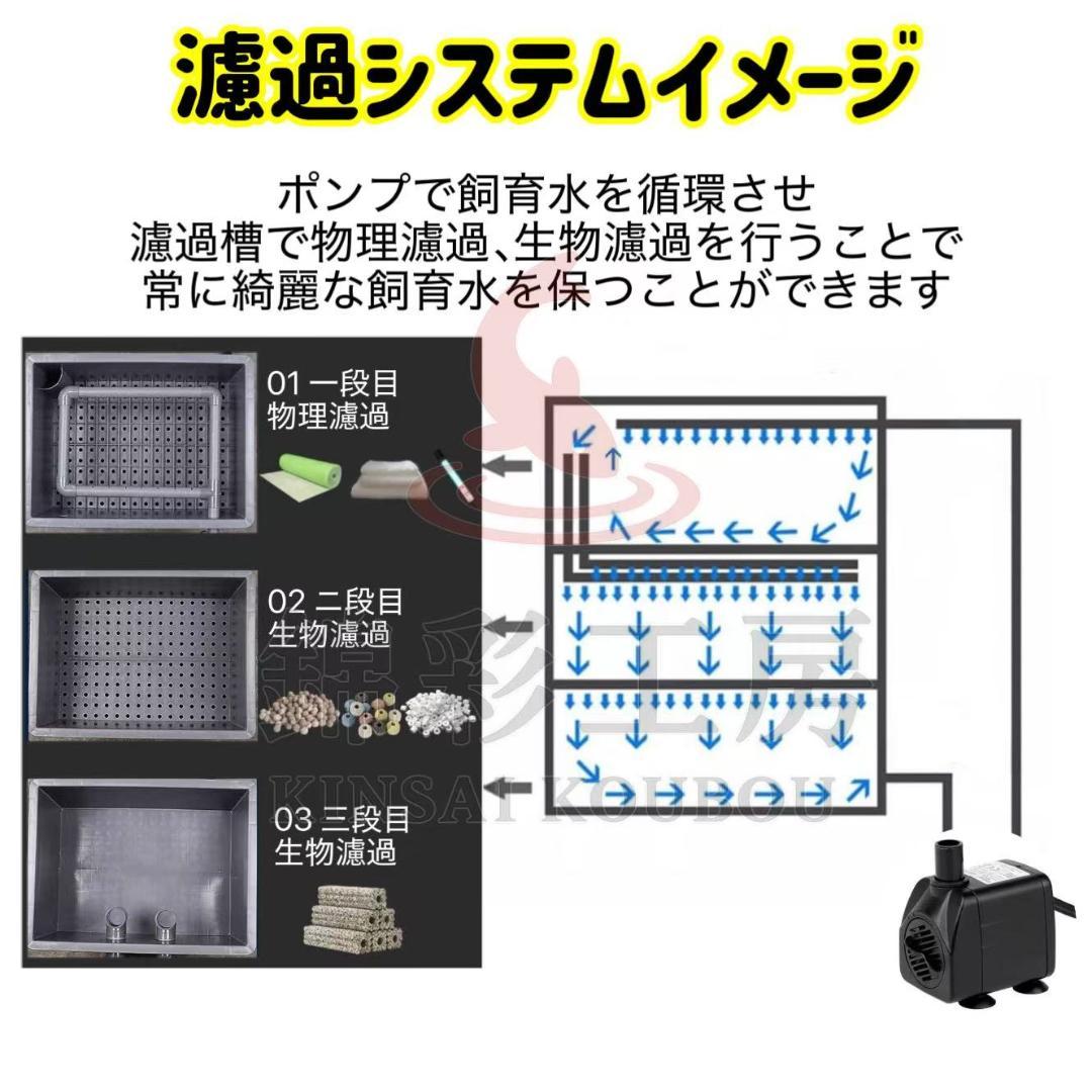 お任せ濾過材2段付き　池水槽用万能フィルター 万能濾過槽　外部式飼育濾過装置器