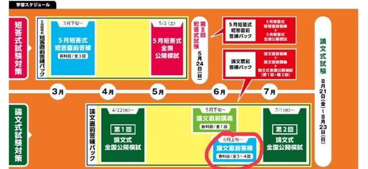 TAC 公認会計士　論文式試験　論文直前答練セット
