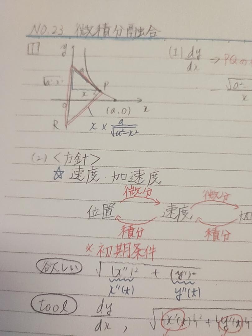 鉄緑会の鶴田先生の大阪校高3理系数学単元別演習カラー板書　SEG　駿台　河合塾