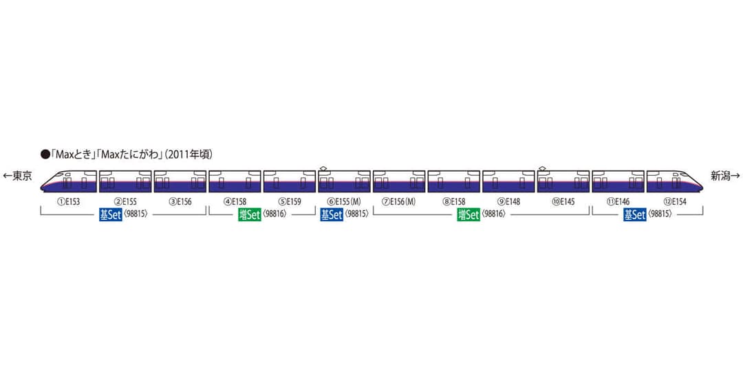 TOMIX 98816 E1系上越(Max・新塗装)増結(6両)