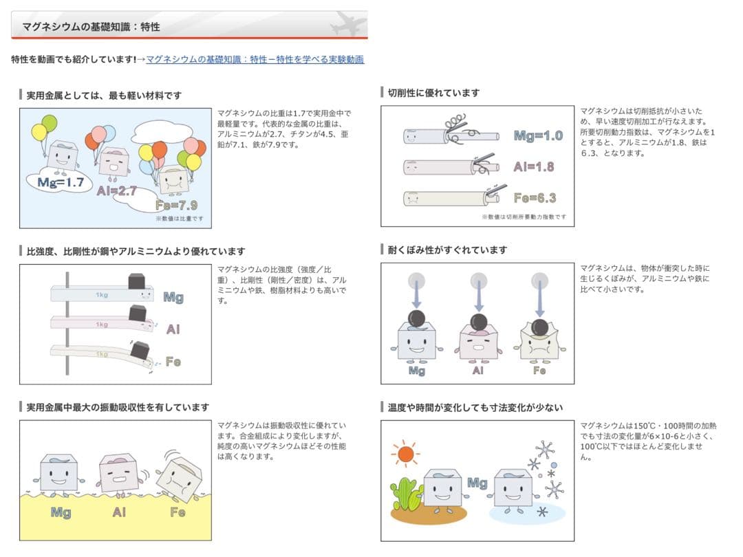SCOTT Team Issue 超軽金属素材マグネシウム ロードフレーム 新品